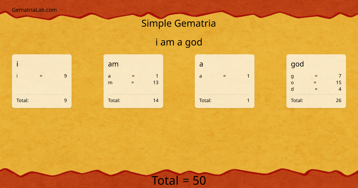 i am a god in simple Gematria